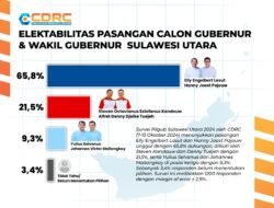 Hasil Survei Terbaru E2L-HJP Semakin Dicintai Oleh Masyarakat Sulut