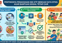 Pentingnya Pemadanan NIK KTP dengan Data DTKS: Agar Bantuan Sosial Tetap Cair