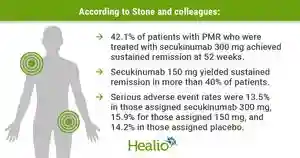 Terobosan Pengobatan Polymyalgia Rheumatica: Secukinumab Ungguli Plasebo dalam Menjaga Remisi Jangka Panjang