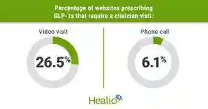 Alergi Obat Diet? Studi 'Secret Shopper' Ungkap Praktik Mengkhawatirkan di Platform Online