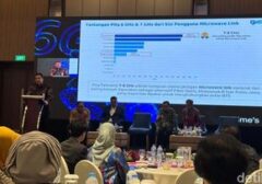 Indonesia Menanti Era 6G: Kesiapan Teknologi dan Spektrum Jadi Kunci Utama