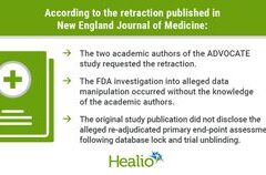 Studi Kunci Avacopan Dicabut: FDA Pertanyakan Persetujuan Obat Vaskulitis