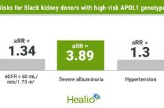 Risiko Genetik APOL1 Mengintai Fungsi Ginjal Donor Kulit Hitam Pasca-Transplantasi