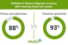 Terobosan Medis: Tes Darah Sederhana Tingkatkan Akurasi Diagnosis Alzheimer
