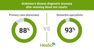 Terobosan Medis: Tes Darah Sederhana Tingkatkan Akurasi Diagnosis Alzheimer