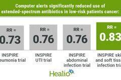 Terobosan Baru: Intervensi Digital Ampuh Tekan Penggunaan Antibiotik Spektrum Luas pada Pasien Kanker