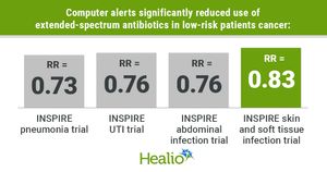 Terobosan Baru: Intervensi Digital Ampuh Tekan Penggunaan Antibiotik Spektrum Luas pada Pasien Kanker
