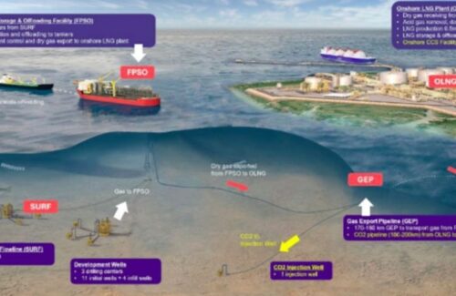 Energi Masa Depan Indonesia Timur: Proyek Masela Akhirnya Bergerak di Era Prabowo Setelah 28 Tahun