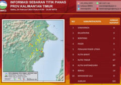 Ribuan Titik Api Muncul di Kalimantan, DPR Mendesak Penguatan Penanganan Karhutla
