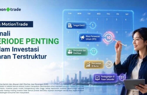 Strategi Investasi Waran Terstruktur: Memahami Siklus Penting Bersama MotionTrade