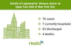 Wabah Legionnaires di Manhattan Merenggut Nyawa Keempat, Sumber Diduga Telah Diatasi