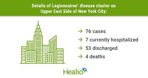 Wabah Legionnaires di Manhattan Merenggut Nyawa Keempat, Sumber Diduga Telah Diatasi