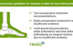 Pedoman Klinis Baru AAOS untuk Osteoartritis Pergelangan Kaki Dirilis