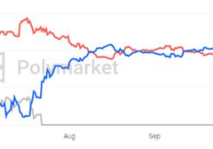 Prediction Market: Arena Baru Investasi yang Dilirik Raksasa Wall Street