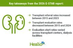 Laporan E-STAR 2026 Ungkap Tren Kritis dalam Proses Transplantasi Ginjal di AS