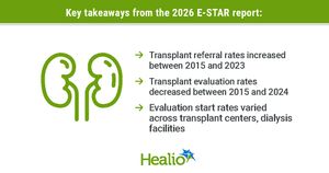 Laporan E-STAR 2026 Ungkap Tren Kritis dalam Proses Transplantasi Ginjal di AS
