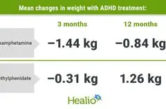 Studi Ungkap Dexamphetamine dan Methylphenidate Sama Efektif Atasi ADHD, Perbedaan pada Penurunan Berat Badan