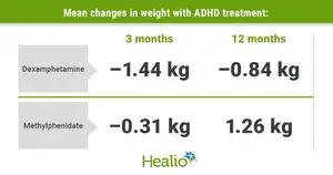 Studi Ungkap Dexamphetamine dan Methylphenidate Sama Efektif Atasi ADHD, Perbedaan pada Penurunan Berat Badan