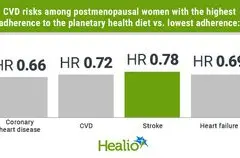 Diet Sehat Planet Turunkan Risiko Penyakit Jantung pada Wanita Pascamenopause