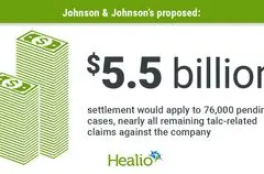 Johnson & Johnson Tawarkan Rp 85,7 Triliun untuk Selesaikan Ribuan Gugatan Bedak Bayi Kanker Ovarium