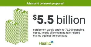 Johnson & Johnson Tawarkan Rp 85,7 Triliun untuk Selesaikan Ribuan Gugatan Bedak Bayi Kanker Ovarium