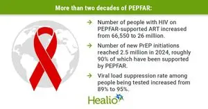 Studi Baru Ungkap Gangguan PEPFAR Hambat Perawatan HIV Global