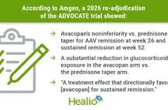 Amgen Bantah Tuduhan Manipulasi Data Avacopan, Ajukan Bukti Baru ke FDA