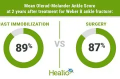 Imobilisasi Gips Setara dengan Operasi untuk Patah Pergelangan Kaki Weber B