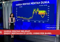 Sentimen Perang dan Kebijakan The Fed Picu Kenaikan Harga Komoditas Energi dan Emas