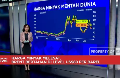 Sentimen Perang dan Kebijakan The Fed Picu Kenaikan Harga Komoditas Energi dan Emas