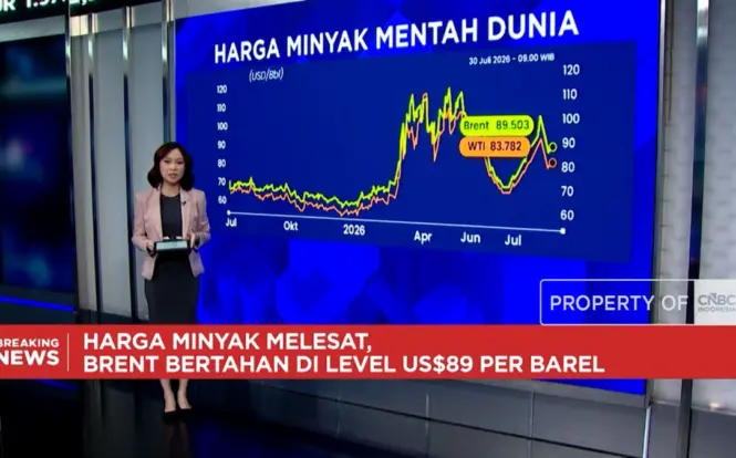 Sentimen Perang dan Kebijakan The Fed Picu Kenaikan Harga Komoditas Energi dan Emas