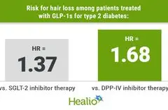 Terapi GLP-1 untuk Diabetes Tipe 2 Berpotensi Tingkatkan Risiko Kerontokan Rambut