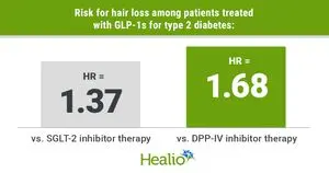 Terapi GLP-1 untuk Diabetes Tipe 2 Berpotensi Tingkatkan Risiko Kerontokan Rambut