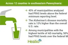 Kaitan Potensial Tingginya PFAS dengan Kematian Akibat Alzheimer di Pennsylvania Tenggara