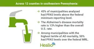 Kaitan Potensial Tingginya PFAS dengan Kematian Akibat Alzheimer di Pennsylvania Tenggara
