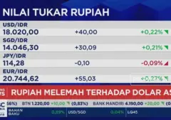 IHSG Menguat di Pembukaan, Rupiah Justru Tertekan Menjelang Rp 18.000 per Dolar AS
