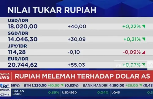 IHSG Menguat di Pembukaan, Rupiah Justru Tertekan Menjelang Rp 18.000 per Dolar AS