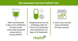 Terapi Antibiotik Oral Sama Efektifnya dengan Infus untuk Pneumonia Berat pada Anak