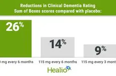 Terapi Diranersen Perlambat Penurunan Kognitif dan Kurangi Tau pada Pasien Alzheimer Dini