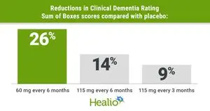Terapi Diranersen Perlambat Penurunan Kognitif dan Kurangi Tau pada Pasien Alzheimer Dini