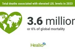 Kolesterol LDL Tinggi Meningkat Global, Namun Angka Kematian Terkait Menurun