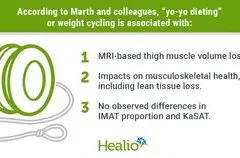 Perubahan Berat Badan Cepat Tingkatkan Risiko Hilangnya Massa Otot Paha
