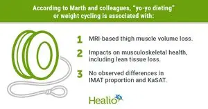 Perubahan Berat Badan Cepat Tingkatkan Risiko Hilangnya Massa Otot Paha
