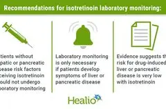 Uji Laboratorium Rutin Isotretinoin untuk Jerawat Dipertanyakan, Pasien Tanpa Faktor Risiko Dianggap Tak Perlu