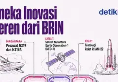 BRIN Pamerkan Ragam Terobosan Sains dan Teknologi di HUT ke-81 RI
