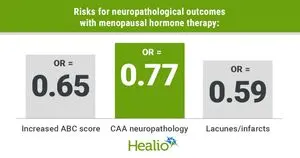 Terapi Hormon Menopause Estrogen Tunggal Berpotensi Turunkan Risiko Alzheimer pada Wanita