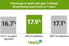 Penggunaan GLP-1 dan Potensi Penghentian Insulin pada Penderita Diabetes Tipe 2: Studi Ungkap Hasil Serupa
