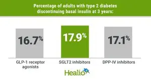 Penggunaan GLP-1 dan Potensi Penghentian Insulin pada Penderita Diabetes Tipe 2: Studi Ungkap Hasil Serupa