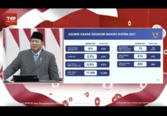 Prabowo Tetapkan Target Ekonomi 6% di RAPBN 2027, Rupiah Dipatok Rp17.500/USD