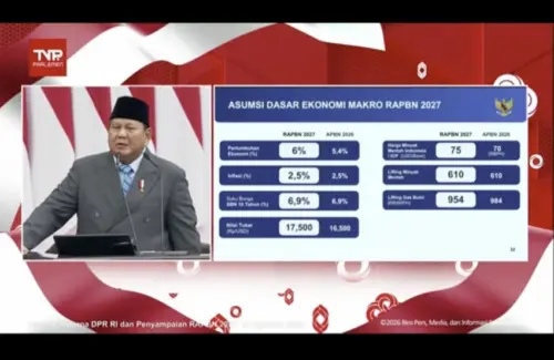 Prabowo Tetapkan Target Ekonomi 6% di RAPBN 2027, Rupiah Dipatok Rp17.500/USD
